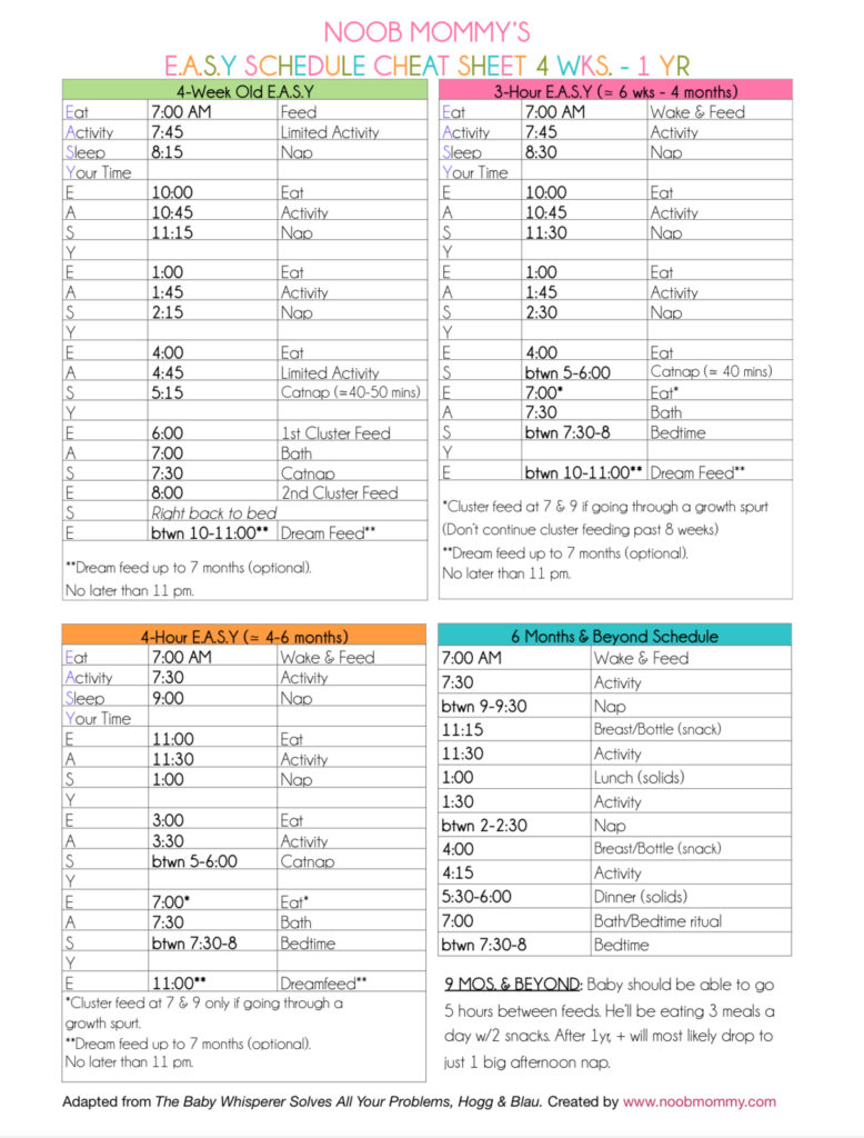 Baby schedule to help parents the first few weeks of having a child.